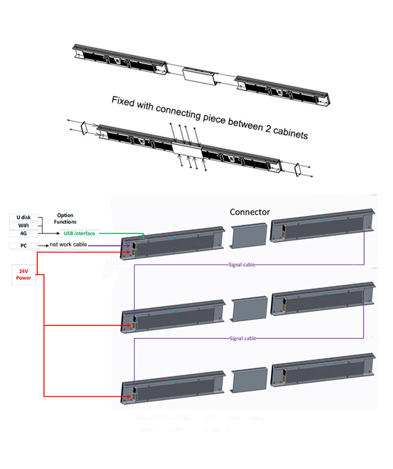 Indoor Shelf LED Screen插图10